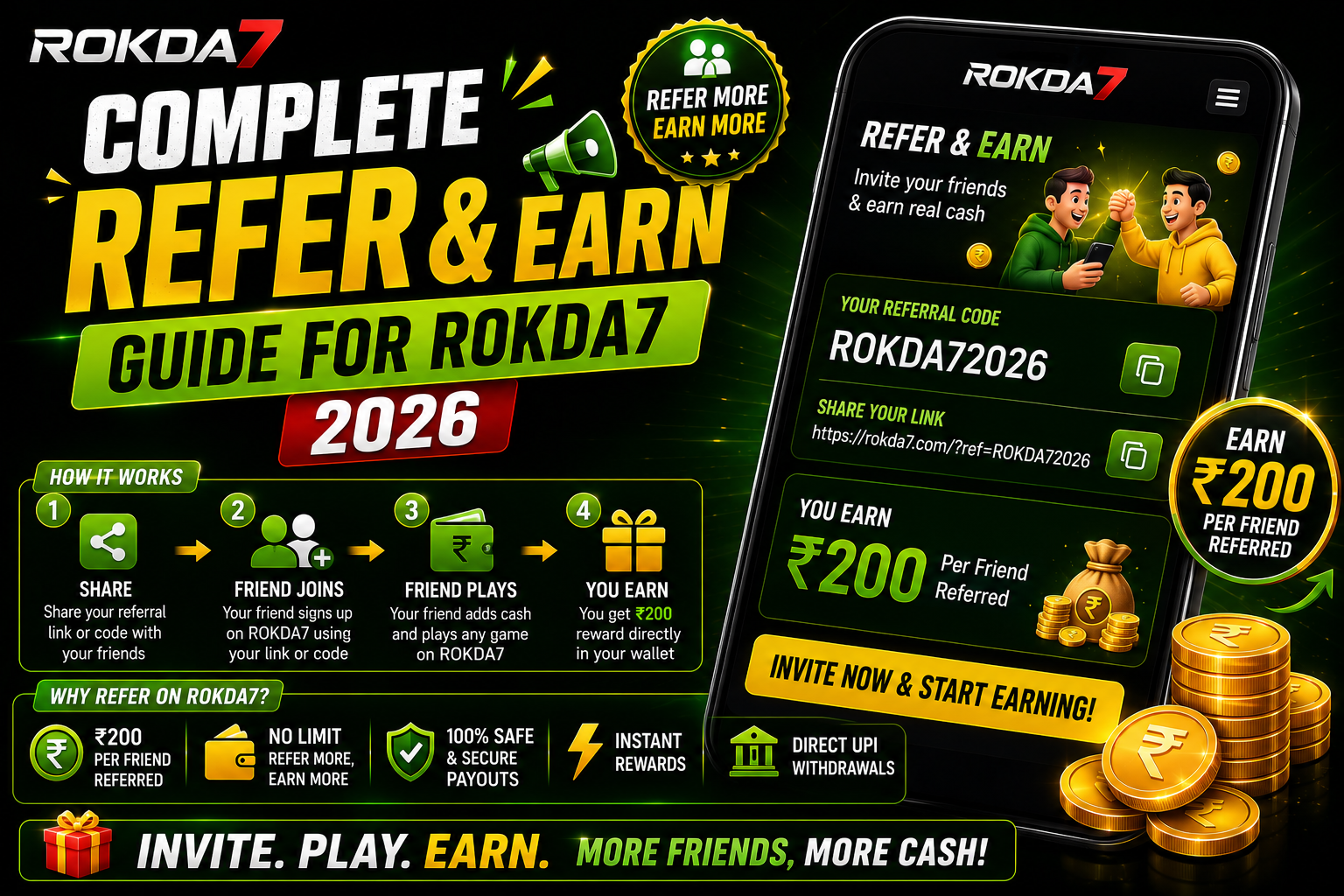 rokda7 refer and earn guide — ₹200 per friend referral bonus India